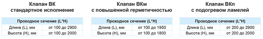 ВК, ВКм, ВКп (2024)-общие таблицы.jpg