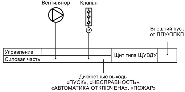 ЩУВДУ_ функц схема 25-26.jpg ЩУВДУ_ функц схема 25-26.jpg