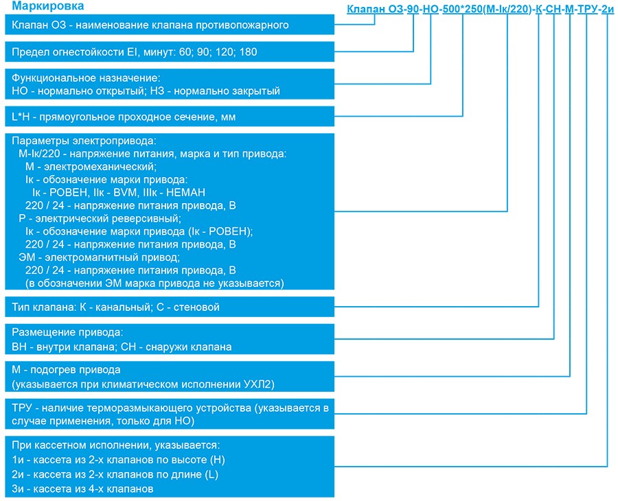 Маркировка ОЗ прямоугольные.jpg